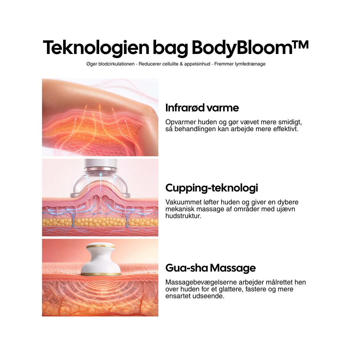 BodyBloom™
