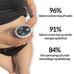 BodyBloom™